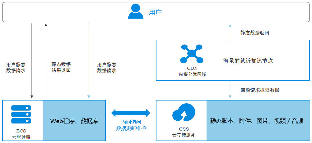 图片小文件