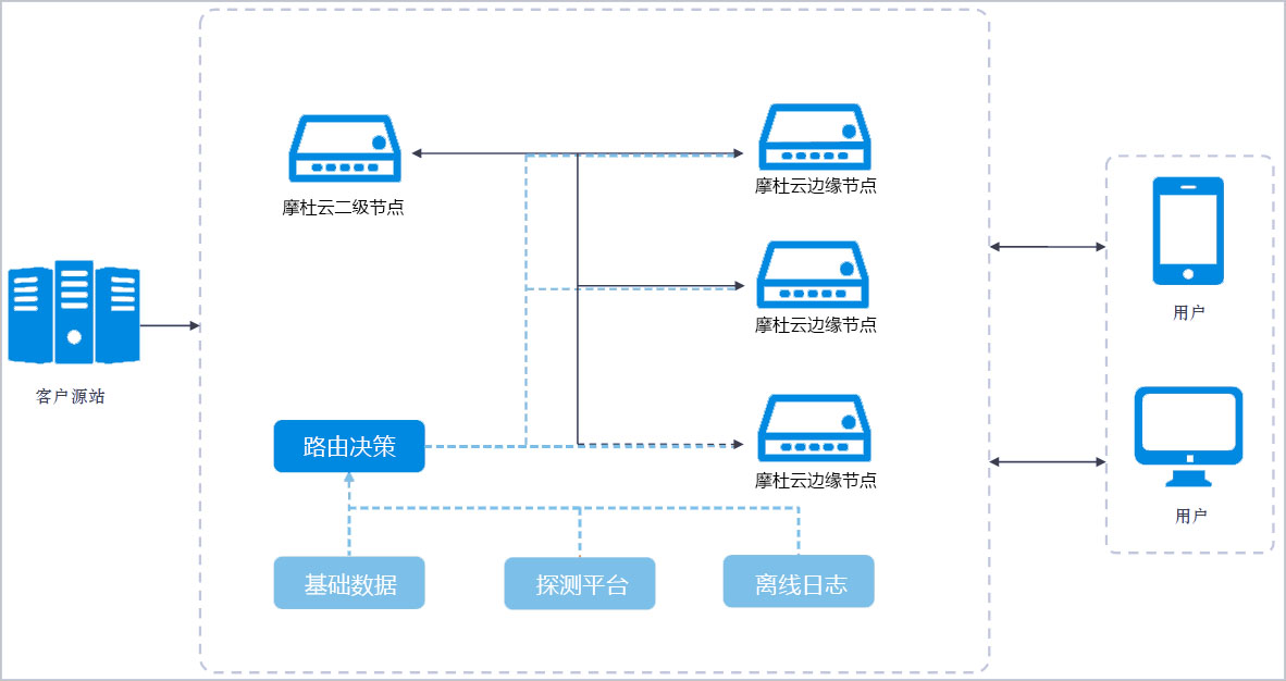 工作原理