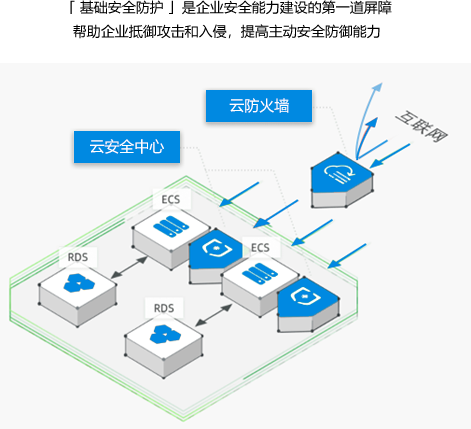 第2步：基础安全防护